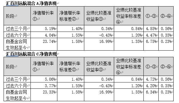 邯郸配资公司 汇百川基金：政治局会议支持实体经济与科技创新，助力产业升级