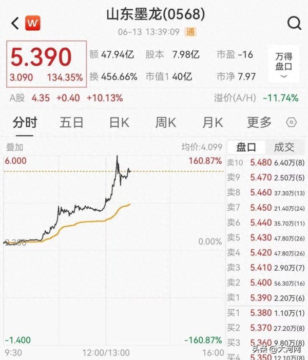 短线免息配资炒股 金价、油价，今日暴涨