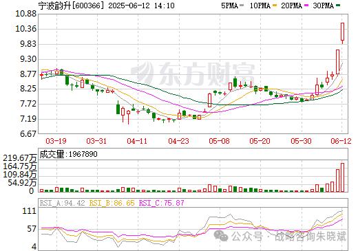 炒股配资手机版 稀土概念宁波韵升的盈利能力